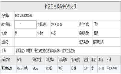 社区医药网