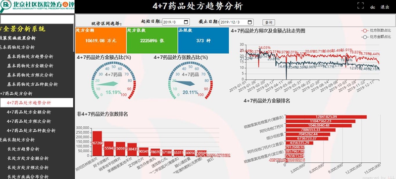 数据分析-处方全景分析简介图片2.jpg