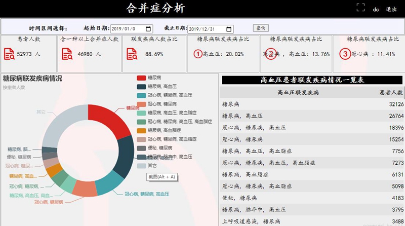 数据分析-处方全景分析简介图片3.jpg