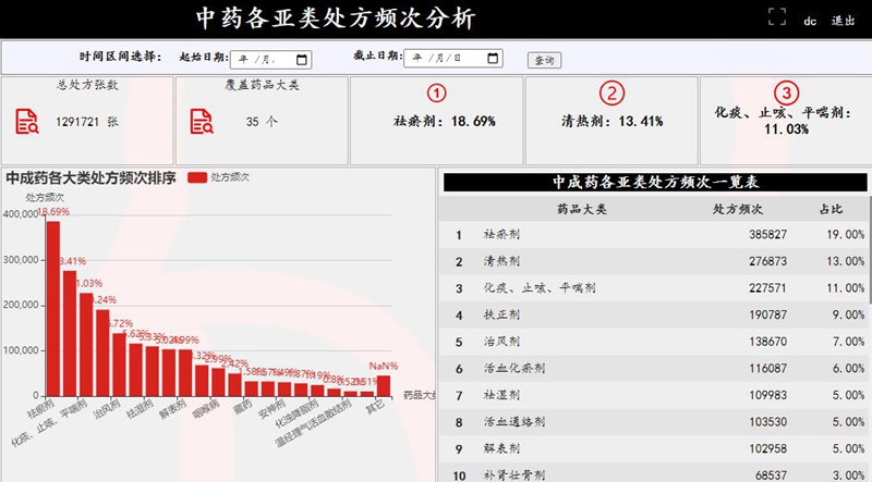 数据分析-处方全景分析简介图片4.jpg