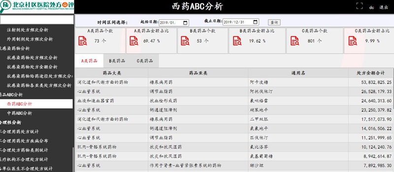 数据分析-处方全景分析简介图片5.jpg
